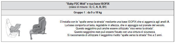 Seggiolini ISOFIX raccomandati da CITROËN