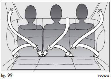 IMPIEGO DELLE CINTURE DI SICUREZZA