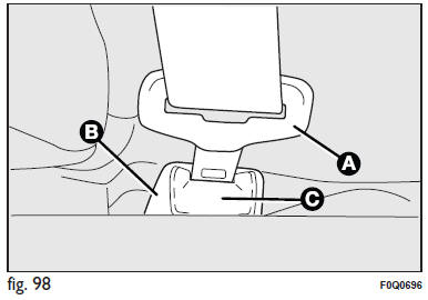 IMPIEGO DELLE CINTURE DI SICUREZZA