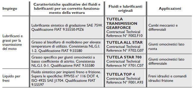 CARATTERISTICHE DEI PRODOTTI