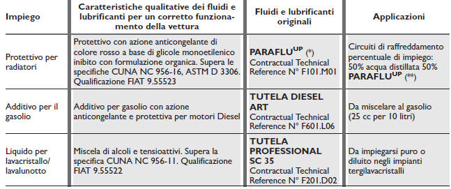 CARATTERISTICHE DEI PRODOTTI