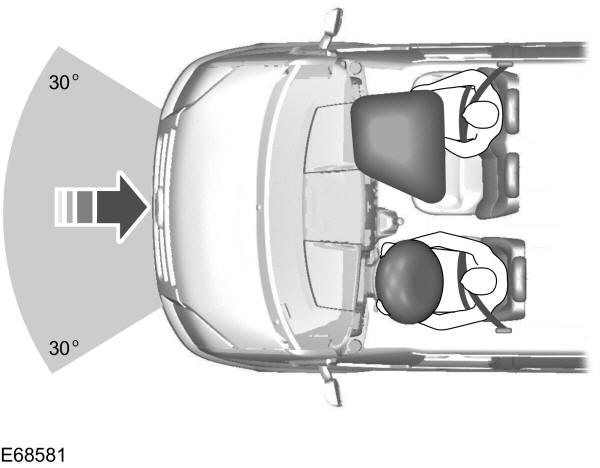 Airbag lato passeggero