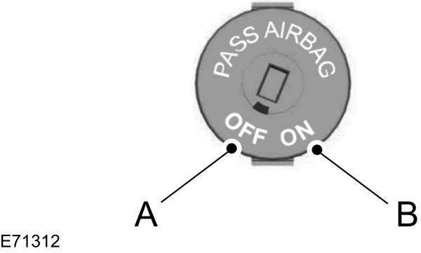 Disattivazione dell'airbag lato passeggero