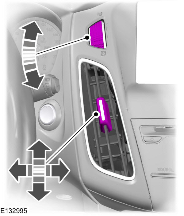 Bocchette di ventilazione centrali