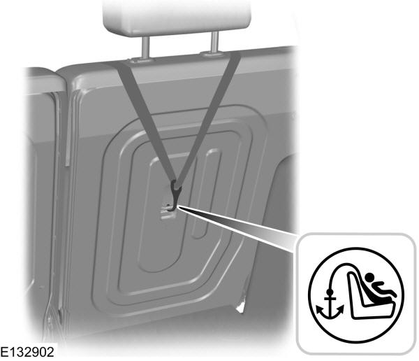 Punti di ancoraggio Top Tether - 5 porte