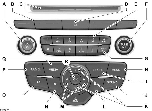 Unità audio - Veicoli con: SYNC 