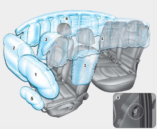 Air bag - sistema supplementare di sicurezza passiva 