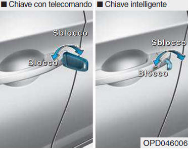 Chiave meccanica