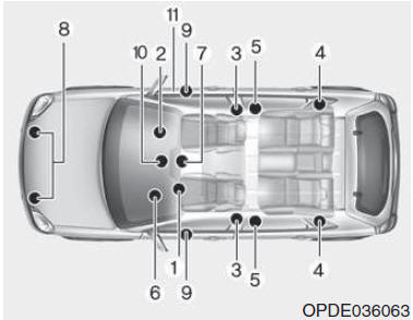 Come funziona il sistema airbag?