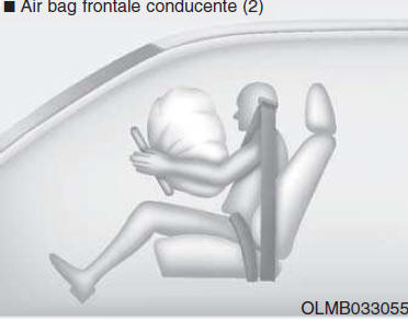 Come funziona il sistema airbag?