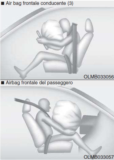 Come funziona il sistema airbag?