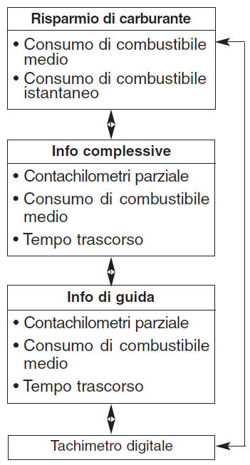 Computer di viaggio