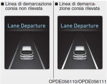 Funzionamento di LDWS