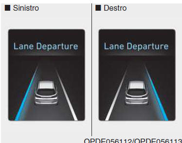 Funzionamento di LDWS