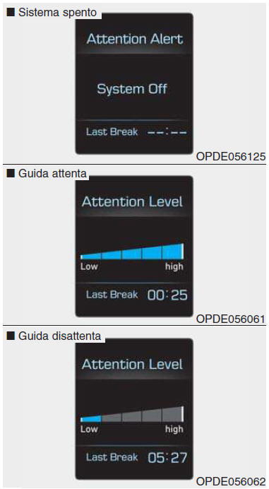 Visualizzazione del livello di attenzione del conducente