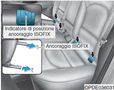 Ancoraggio ISOFIX e ancoraggio cinghia superiore