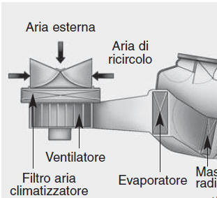 Filtro aria climatizzatore