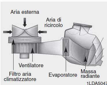 Filtro aria climatizzatore