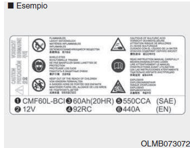 Etichetta capacità batteria