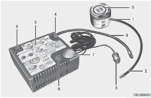 Componenti del kit di riparazione pneumatico