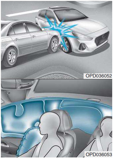 Condizioni di attivazione degli air bag