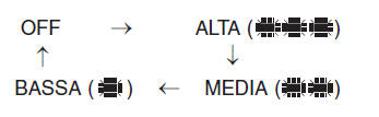 Riscaldatori sedili anteriori