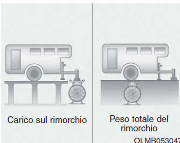 Peso del rimorchio