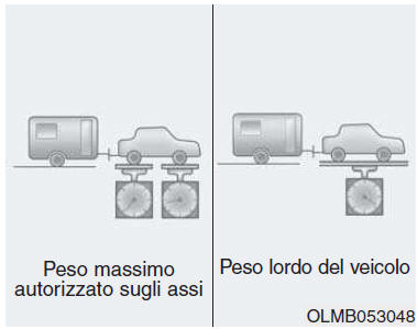 Carico sul rimorchio