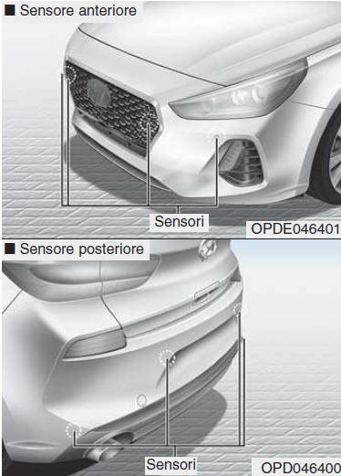 Sistema di assistenza parcheggio