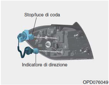 Sostituzione lampadina gruppo ottico posteriore