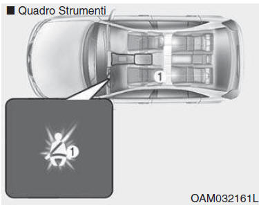 Spia cintura di sicurezza