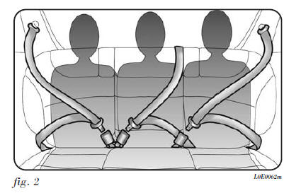 IMPIEGO DELLE CINTURE DI SICUREZZA