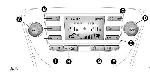 Climatizzatore automatico bizona