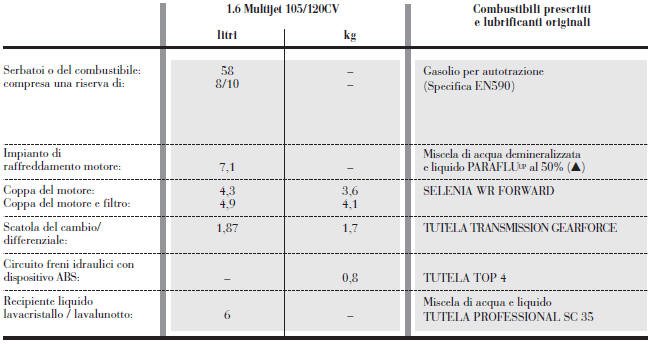 Rifornimenti 