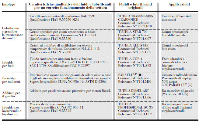 CARATTERISTICHE DEI PRODOTTI