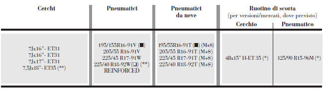 PNEUMATICI RIM PROTECTOR