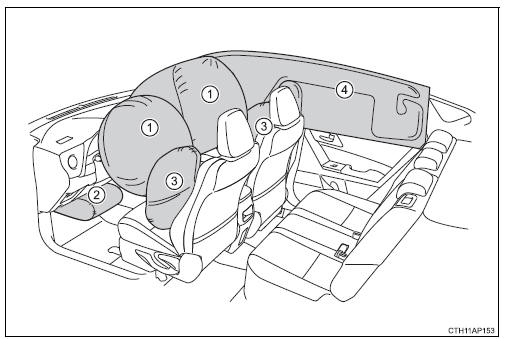 Airbag SRS