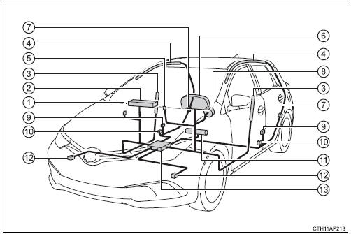 Componenti del sistema airbag SRS