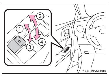 Procedure di apertura e chiusura