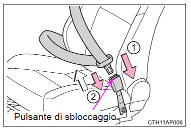 Allacciare e slacciare la cintura di sicurezza