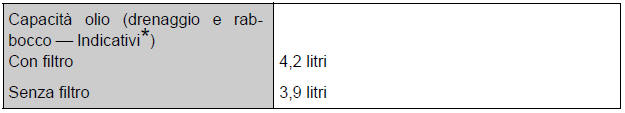 Sistema di lubrificazione