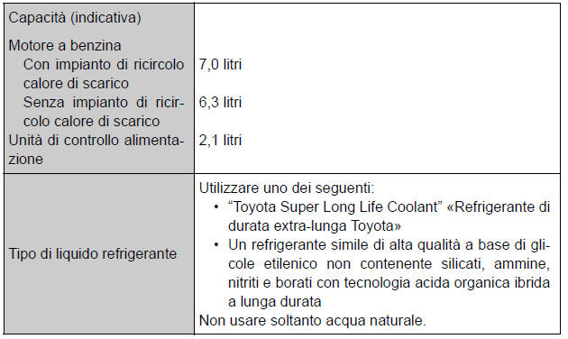 Sistema di raffreddamento