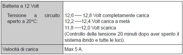 Impianto elettrico