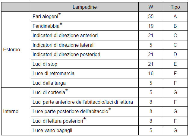 Lampadine