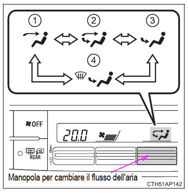 Comandi condizionamento aria