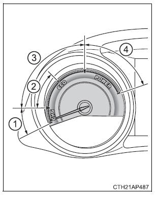 Indicatore sistema ibrido