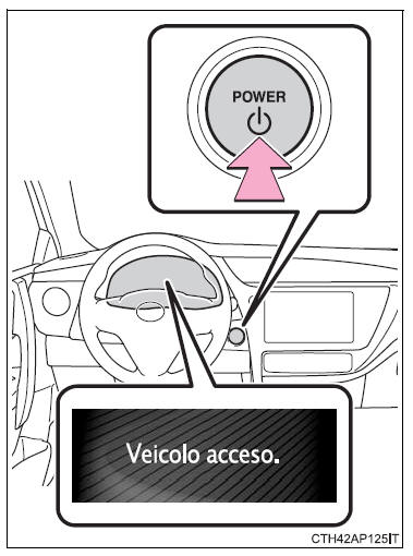 Cambio di modalità dell'interruttore power