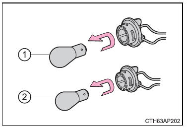 Sostituzione delle lampadine