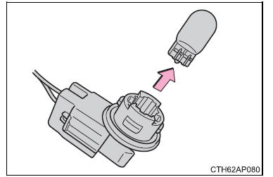 Sostituzione delle lampadine