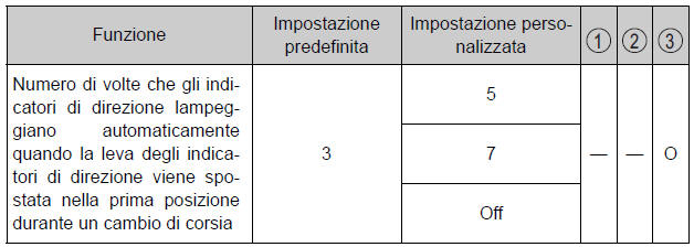 Caratteristiche personalizzabili